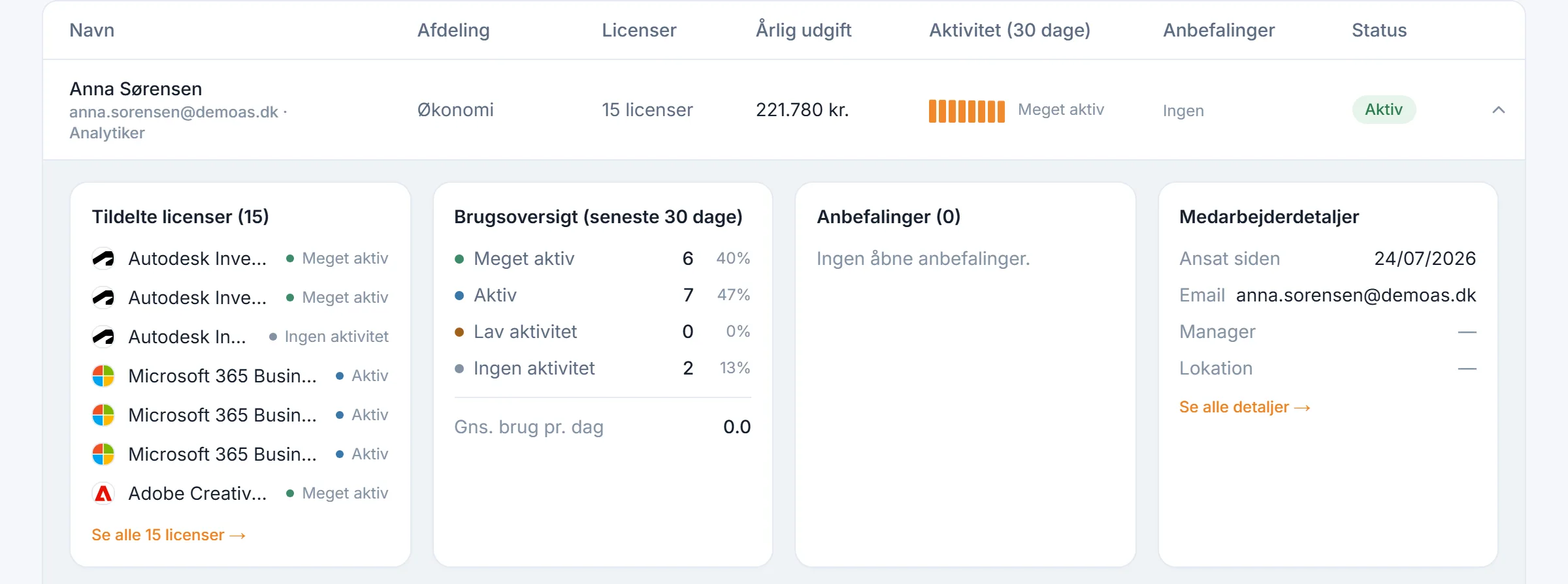 Medarbejderen Anna Sørensen foldet ud i LicenseRadar: tildelte licenser, brugsoversigt, anbefalinger og medarbejderdetaljer